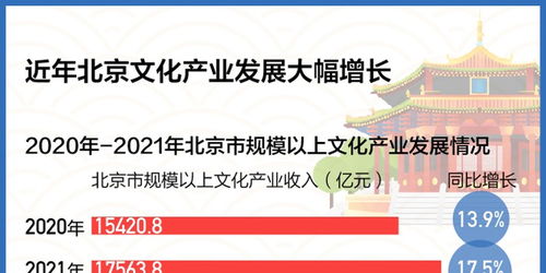 数读连续六年全国第一 揭秘北京文化产业创新发展密码——聚焦数字文化创意内容应用服务