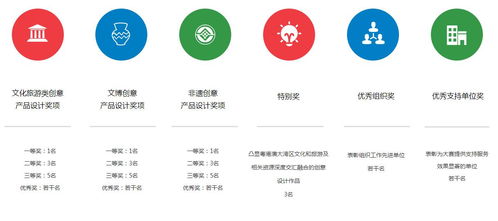 数字赋能，创意无限——粤港澳大湾区文化创意设计大赛数字内容应用服务新篇章